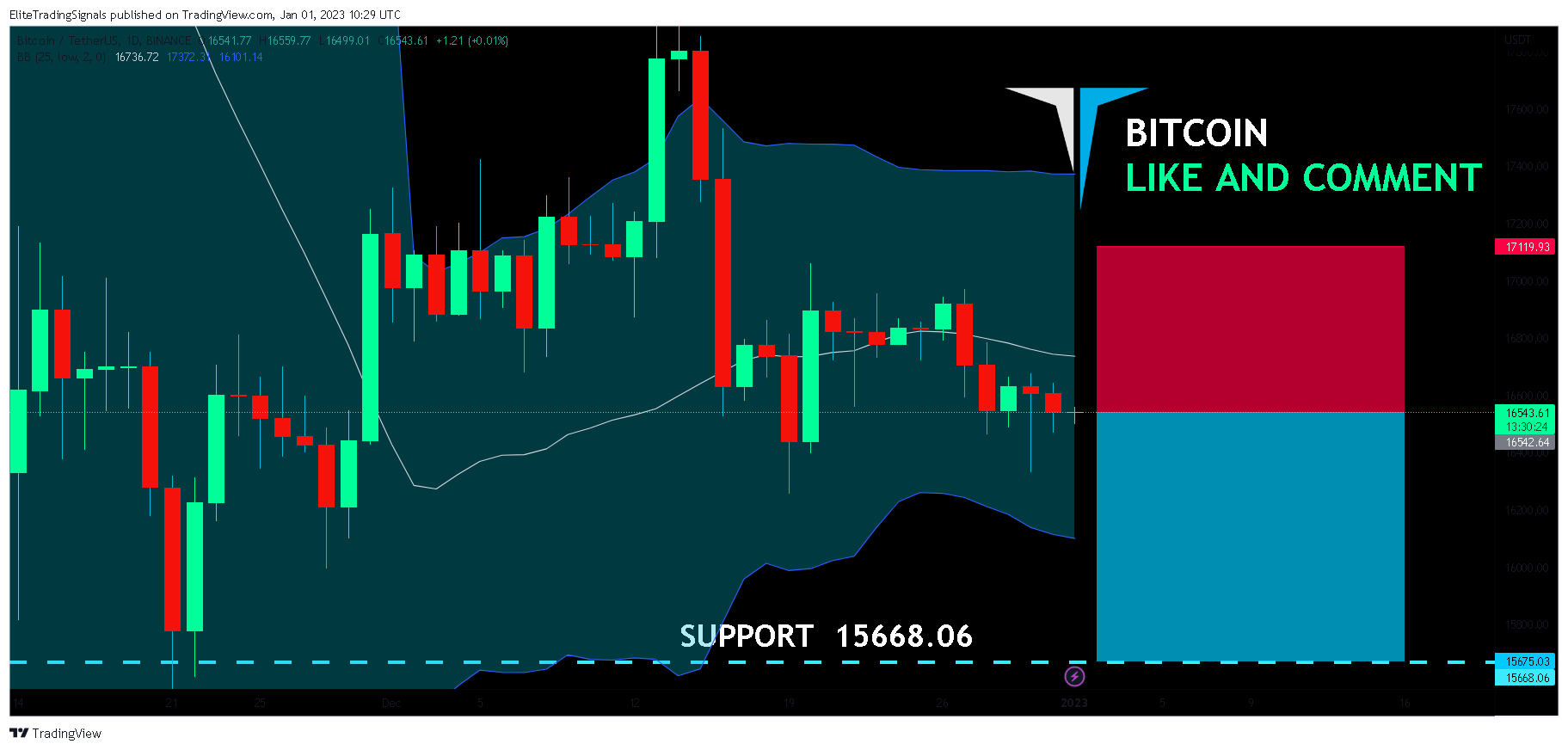 BINANCE:BTCUSDT Chart Image by EliteTradingSignals
