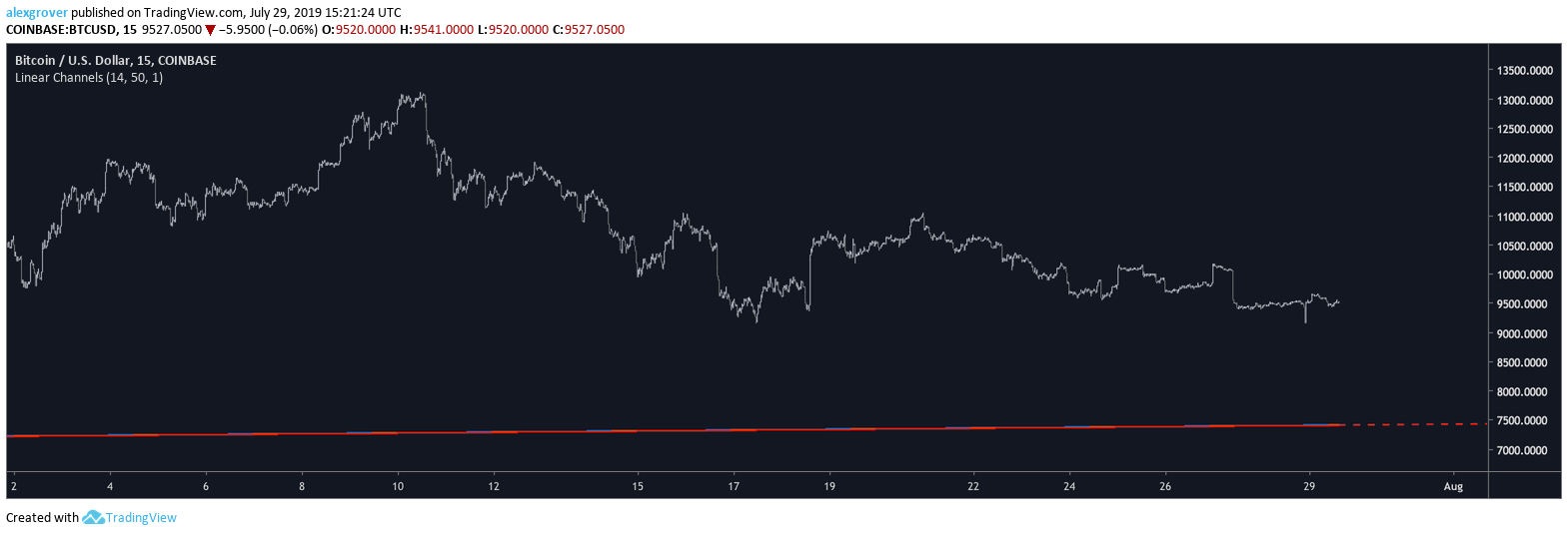  Chart Image