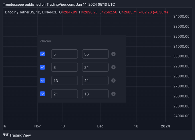 BINANCE:BTCUSDT Chart Image by Trendoscope