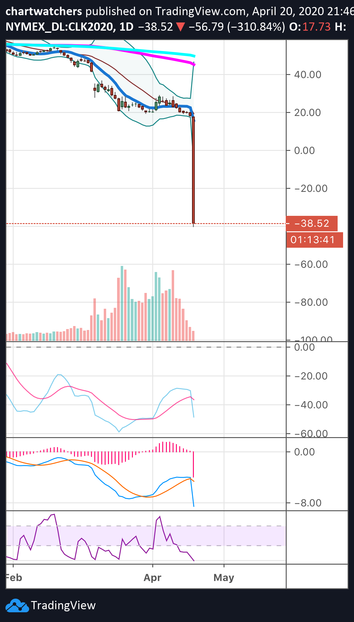  Chart Image