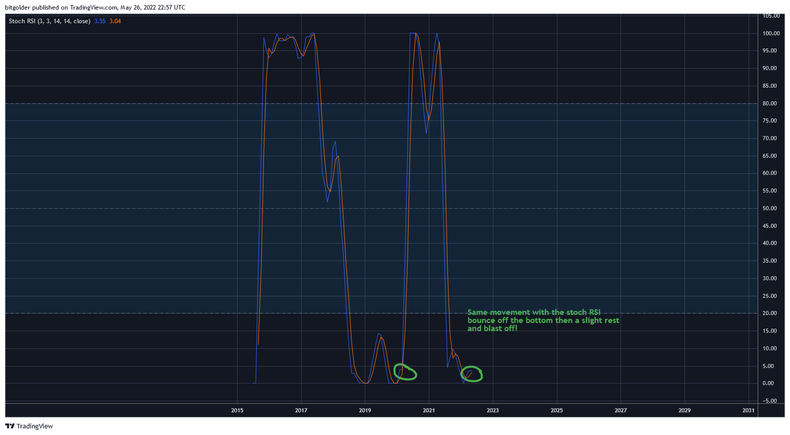BITTREX:DGBUSD Chart Image by Bitgolder