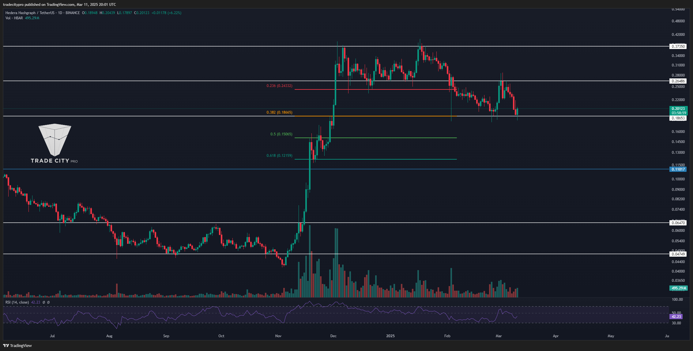 BINANCE:HBARUSDT Chart Image by tradecitypro