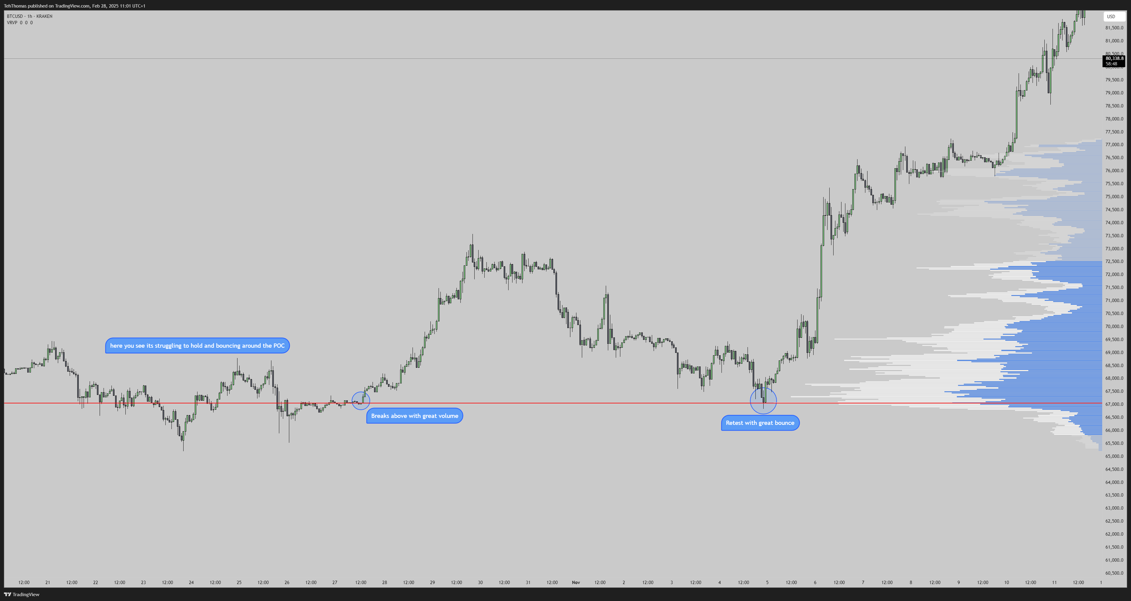KRAKEN:BTCUSD Chart Image by TehThomas