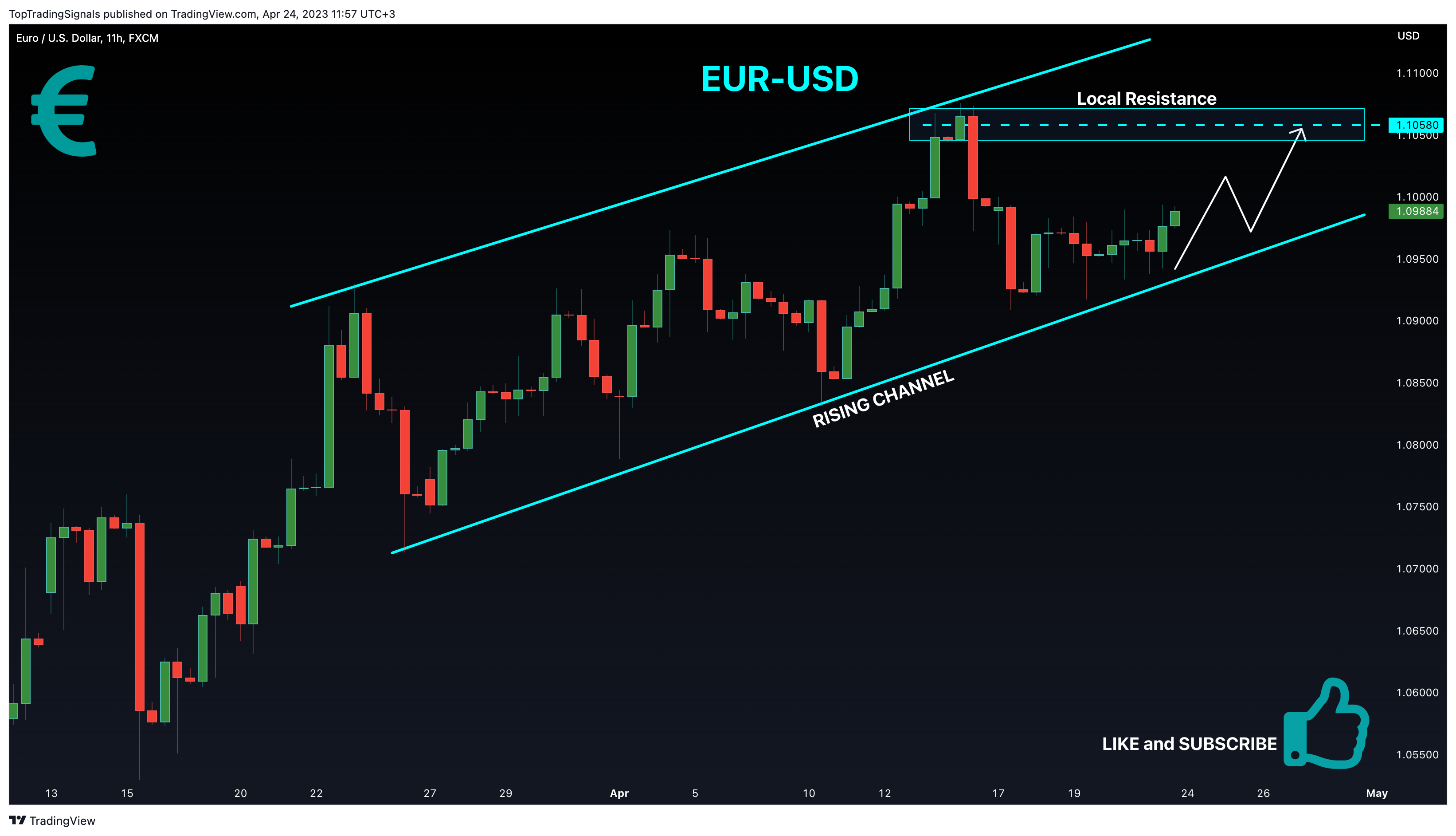 FX:EURUSD Chart Image by TopTradingSignals