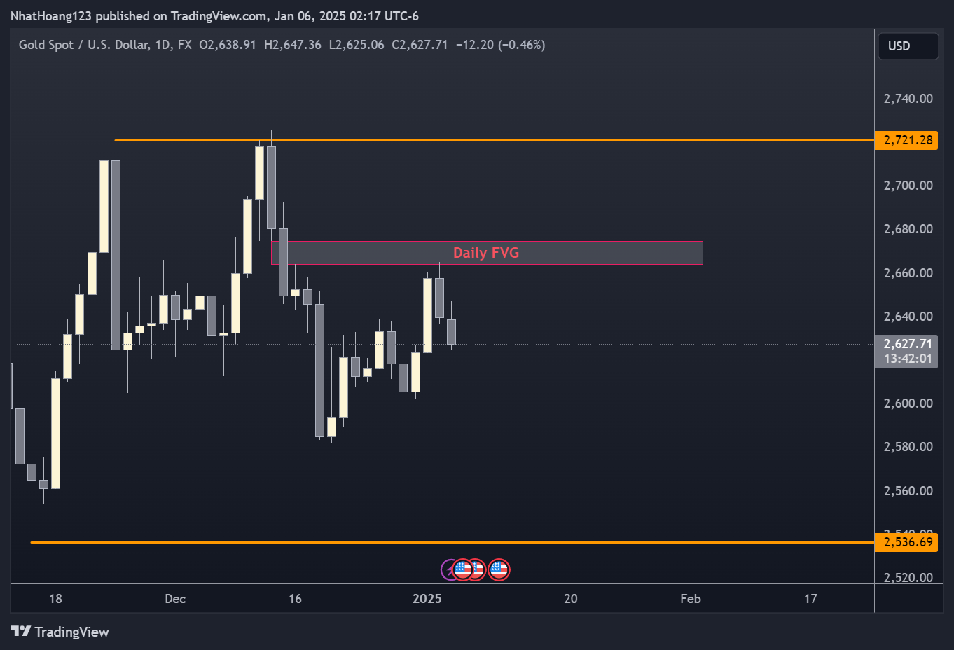 FX:XAUUSD Chart Image by NhatHoang123