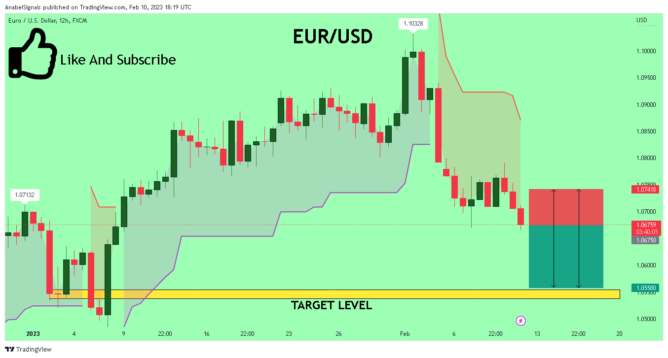 FX:EURUSD Chart Image by AnabelSignals