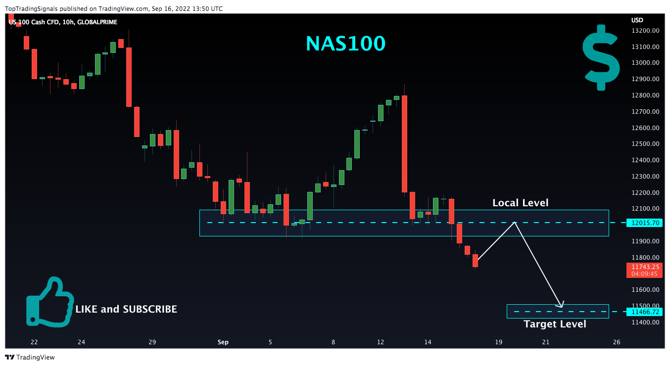 GLOBALPRIME:NAS100 Chart Image by TopTradingSignals