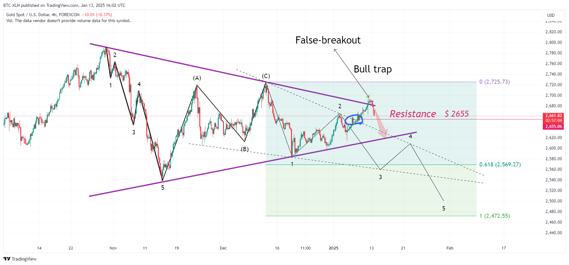 FOREXCOM:XAUUSD Chart Image by BTC-XLM