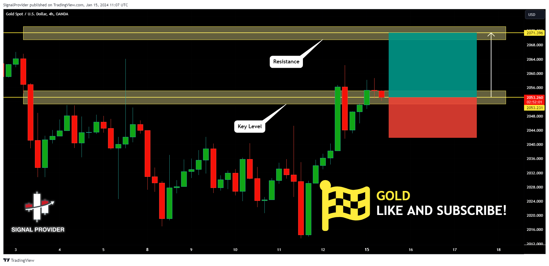 OANDA:XAUUSD Chart Image by SignalProvider