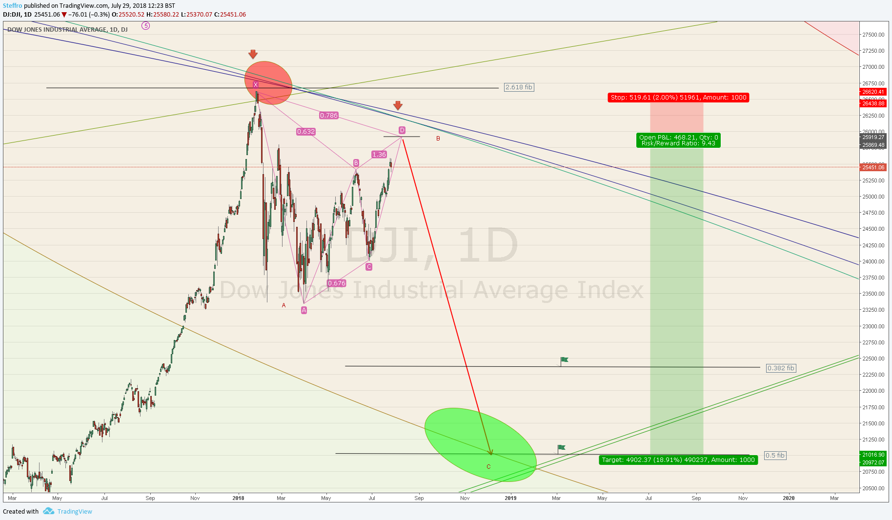  Chart Image