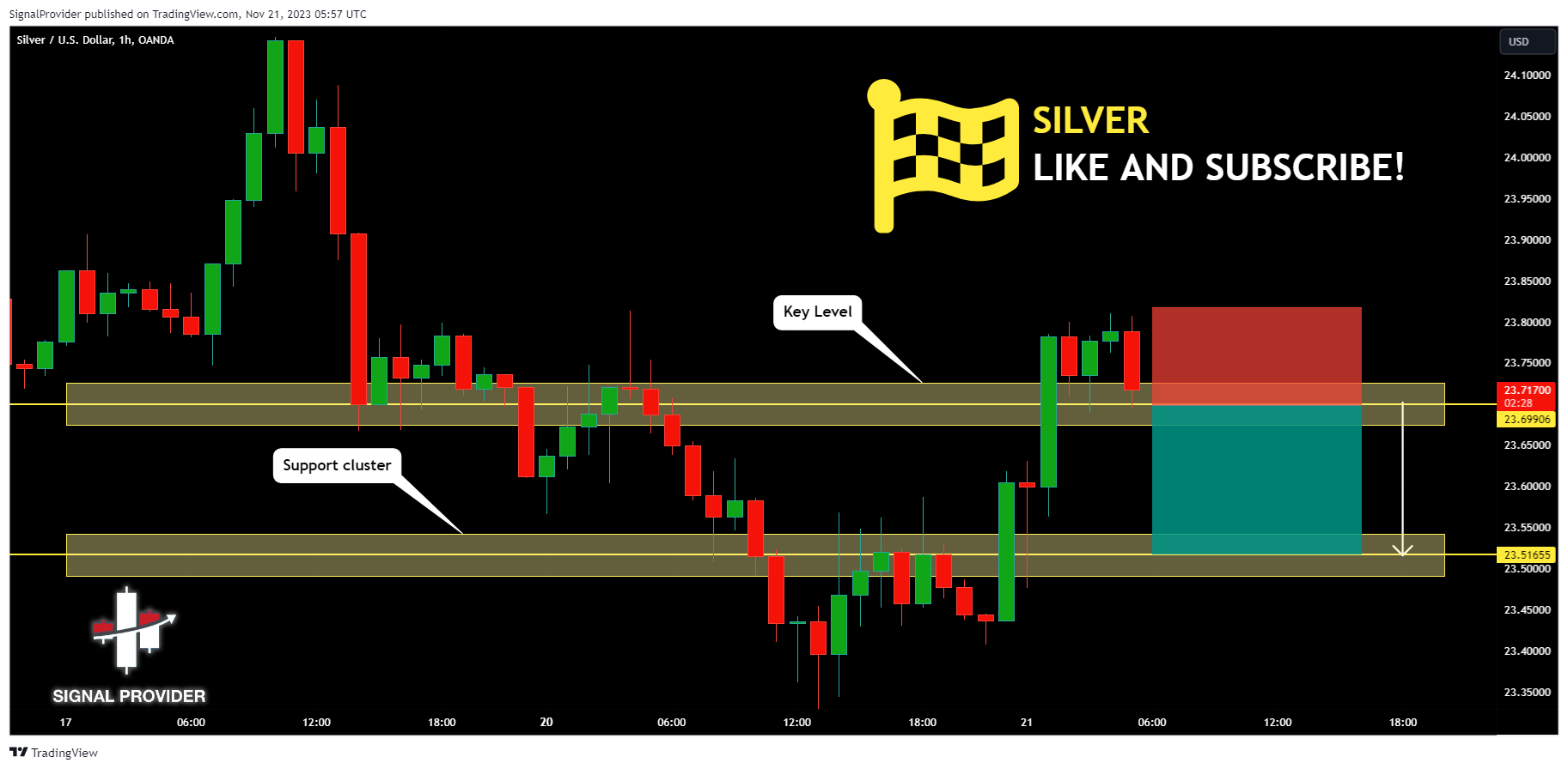 OANDA:XAGUSD Chart Image by SignalProvider