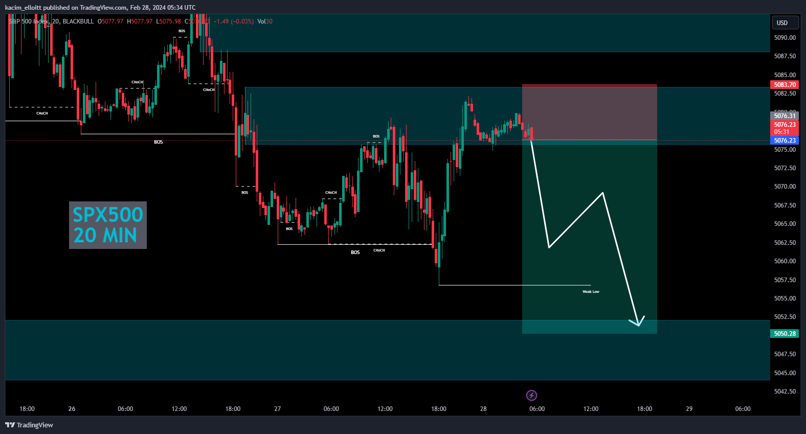BLACKBULL:SPX500 Chart Image by kacim_elloitt