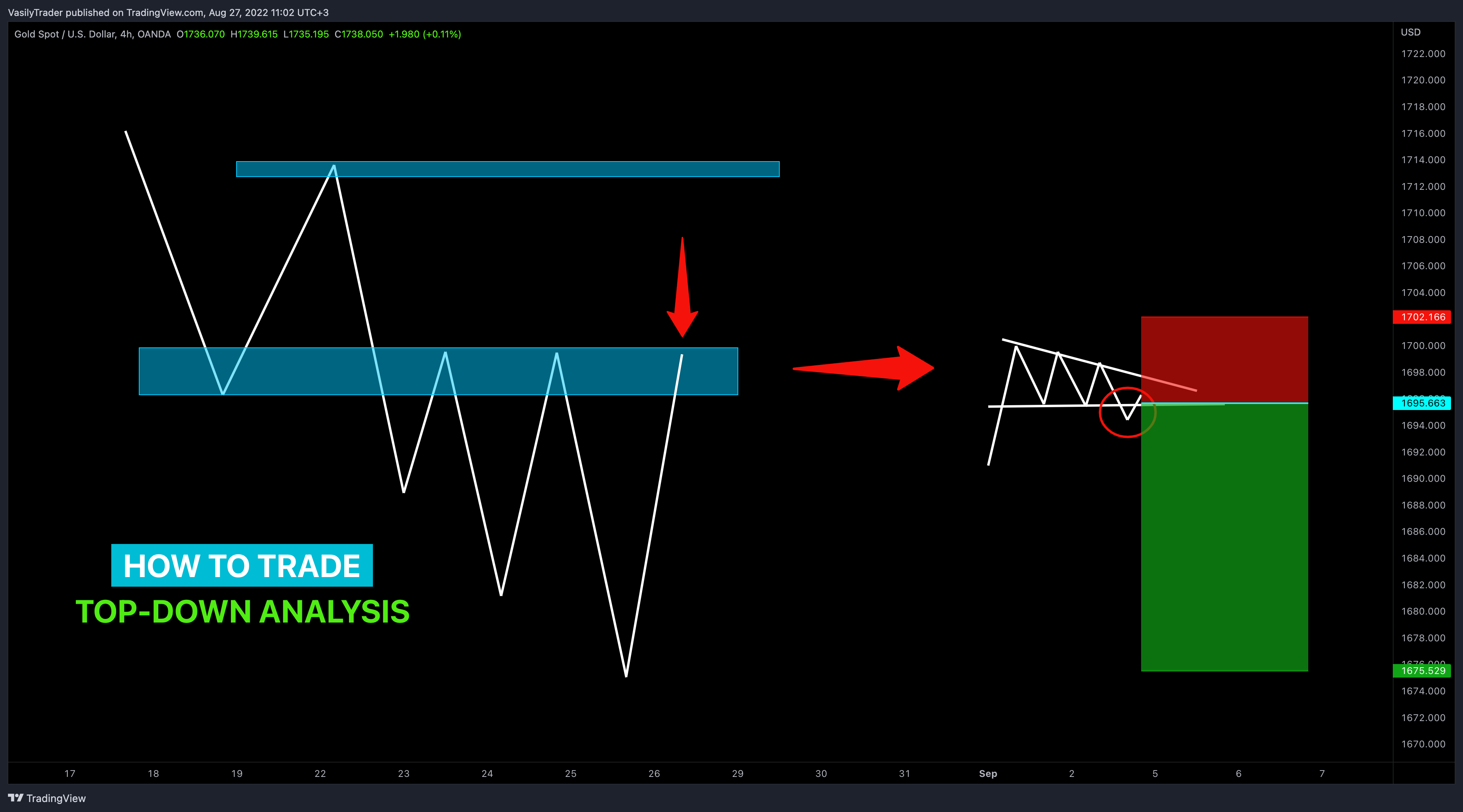 OANDA:XAUUSD Chart Image by VasilyTrader