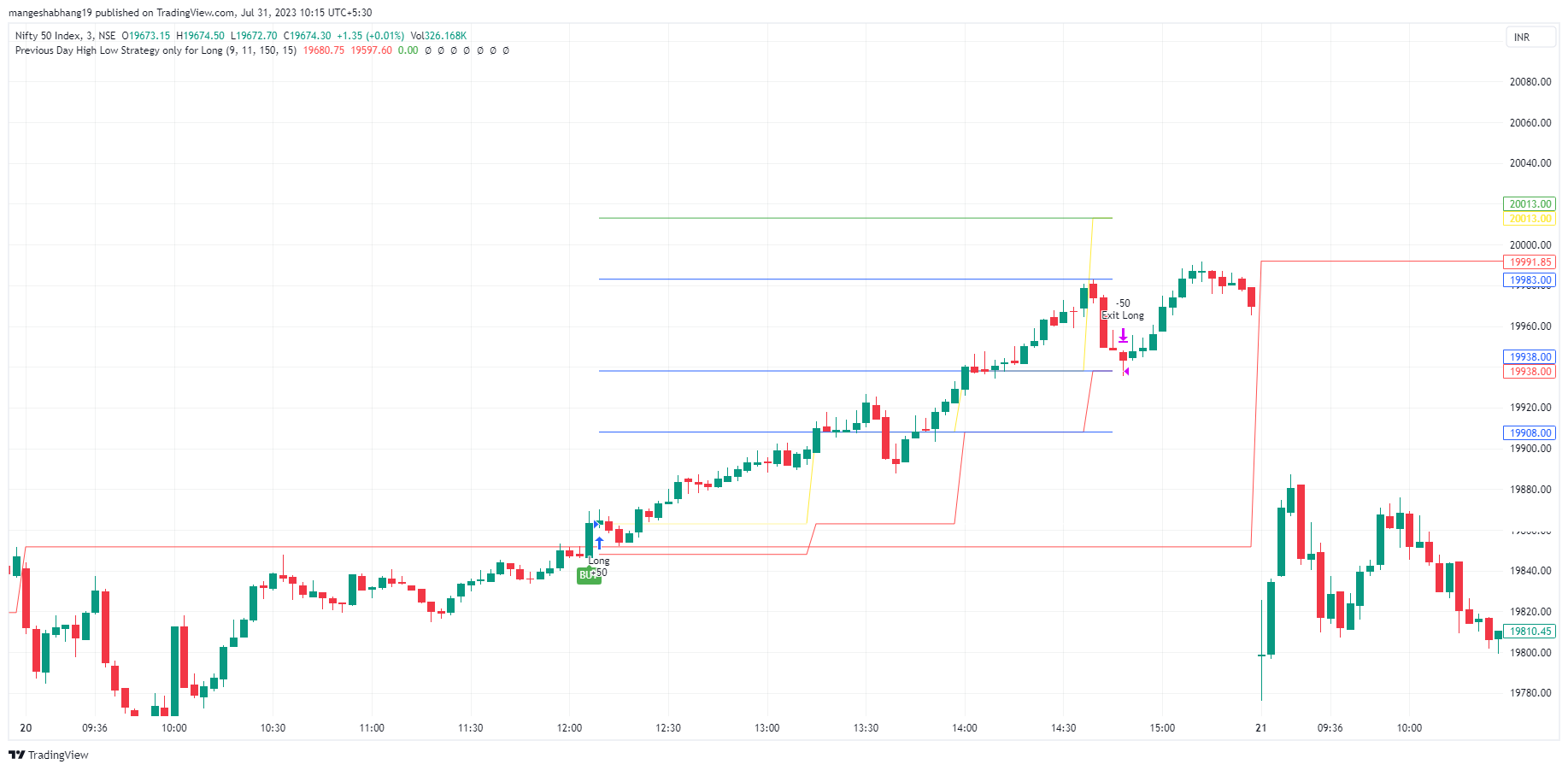 NSE:NIFTY Chart Image by mangeshabhang19