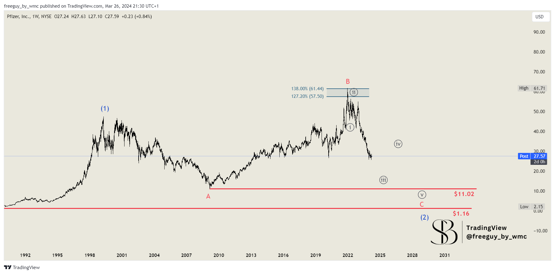BATS:PFE Chart Image by freeguy_by_wmc