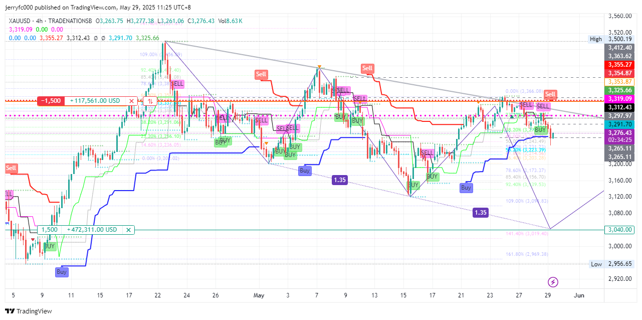 TRADENATIONSB:XAUUSD Chart Image by jerryfc000