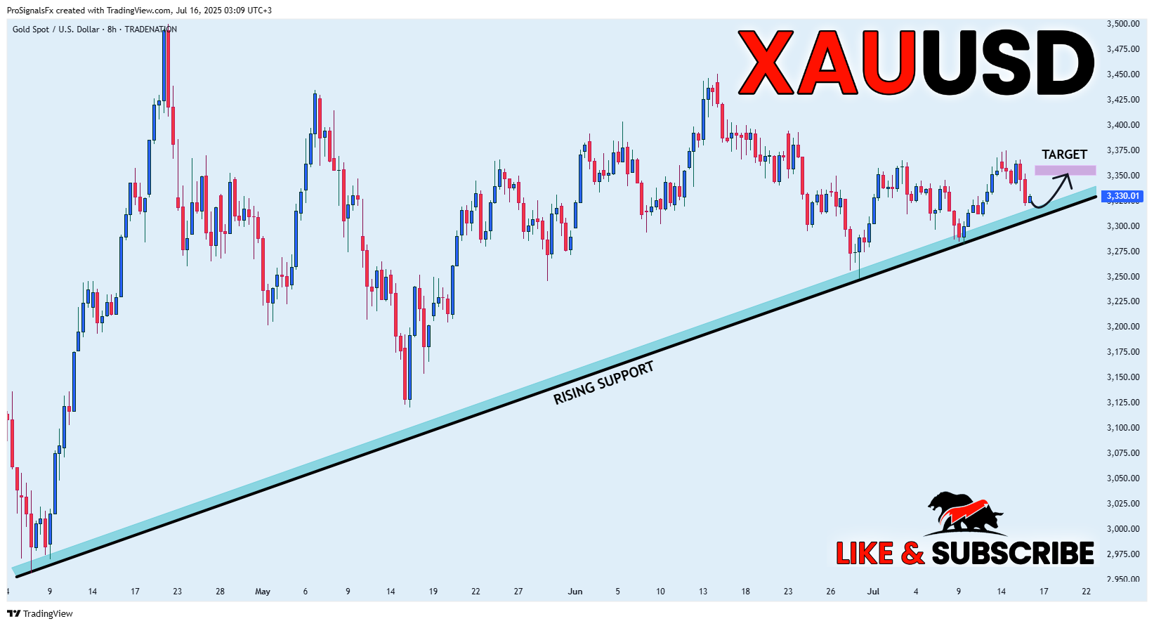 TRADENATION:XAUUSD Chart Image by ProSignalsFx