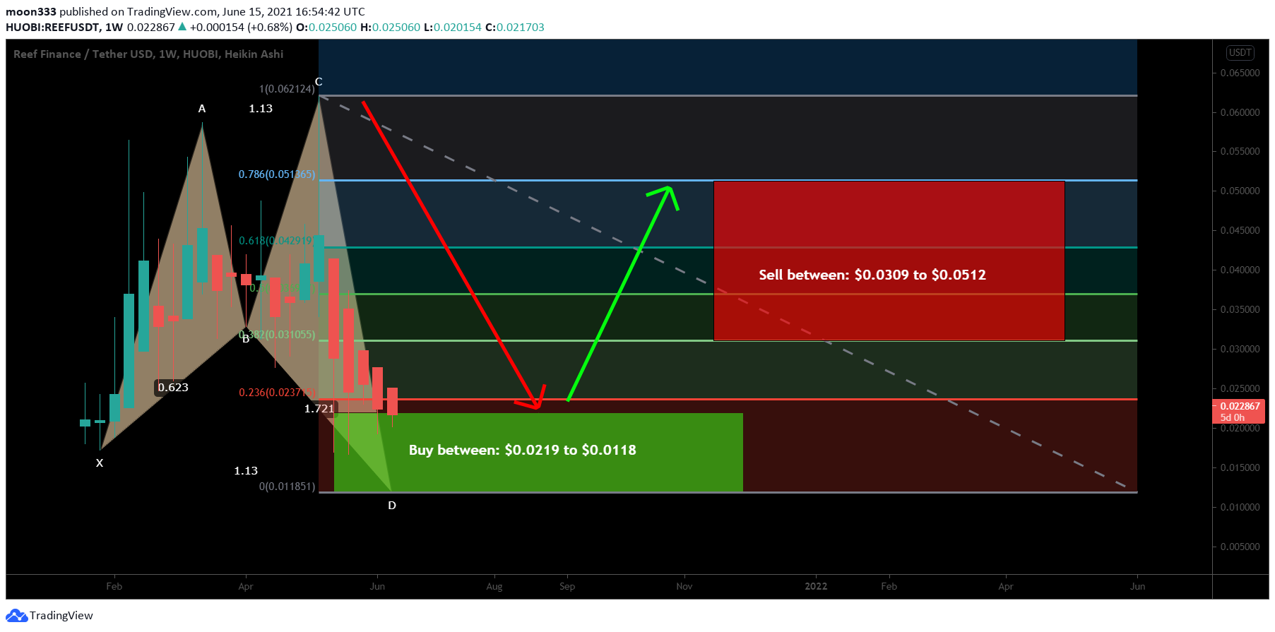  Chart Image