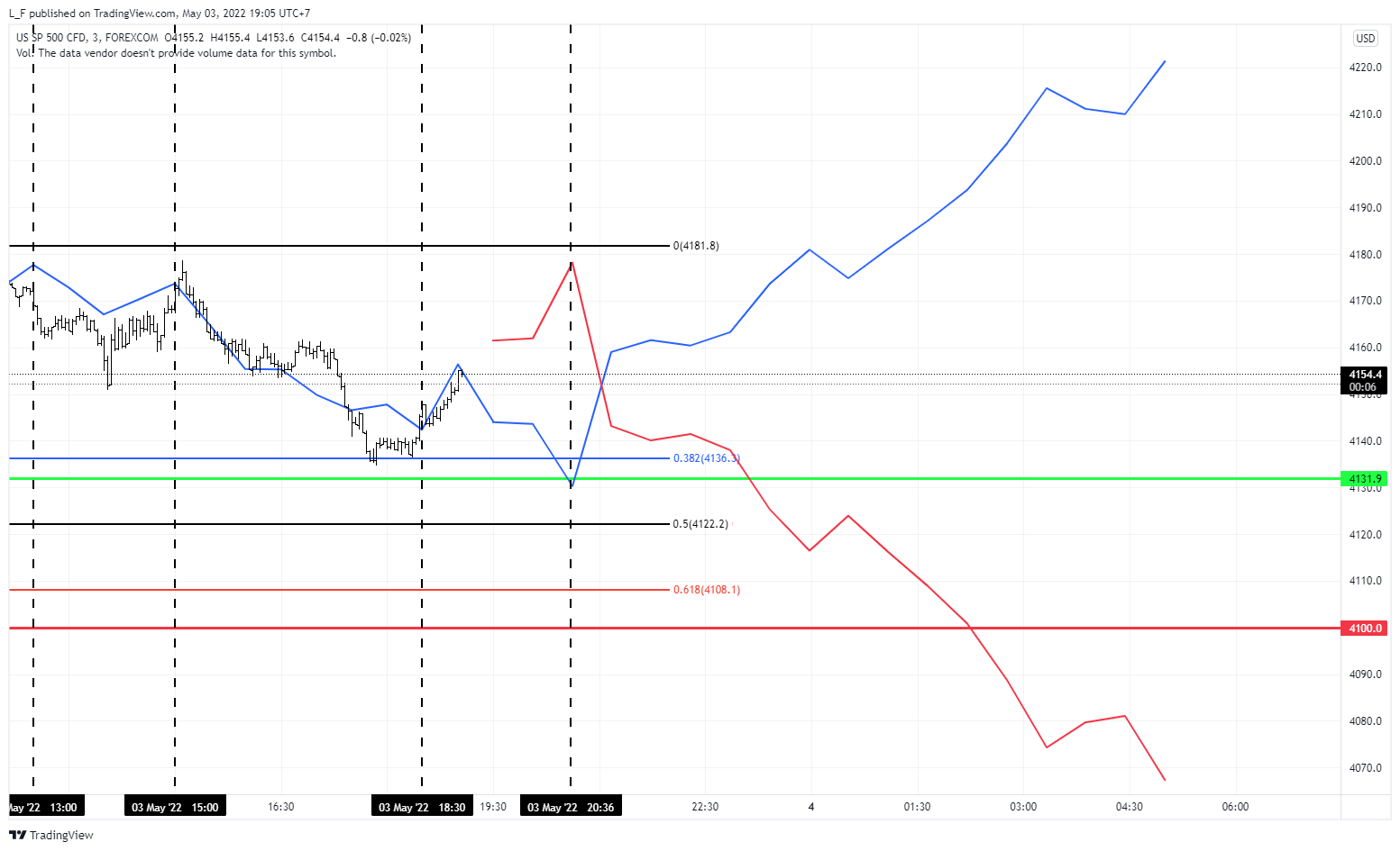 FOREXCOM:SPXUSD Chart Image by L_F