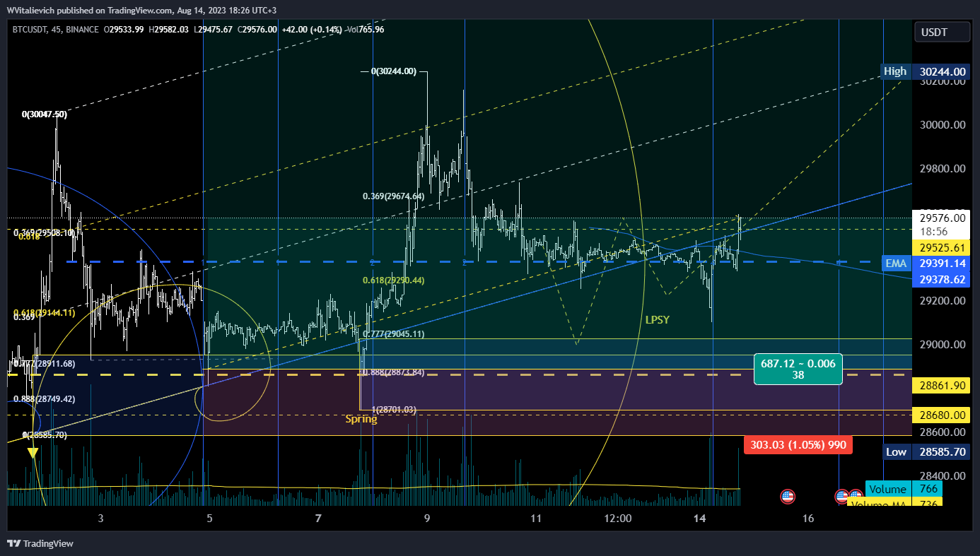 BINANCE:BTCUSDT Chart Image by WVitalievich