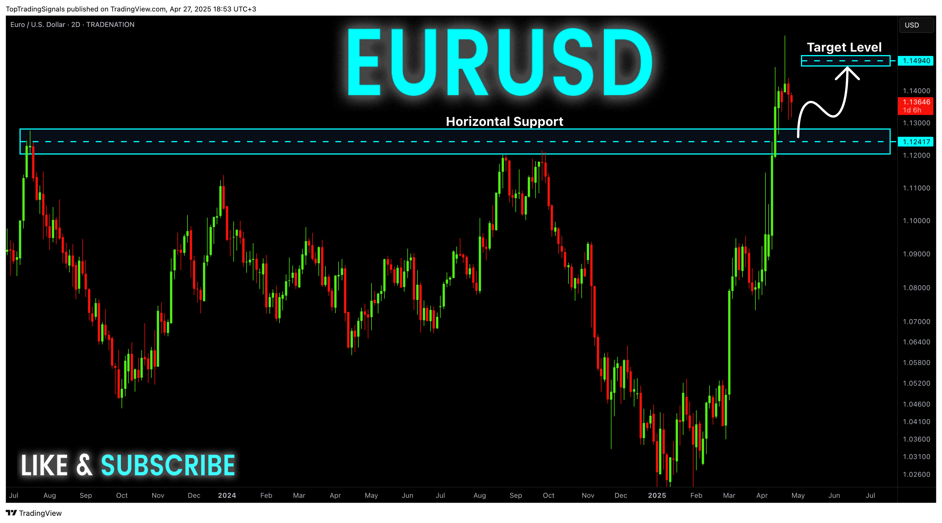 TRADENATION:EURUSD Chart Image by TopTradingSignals