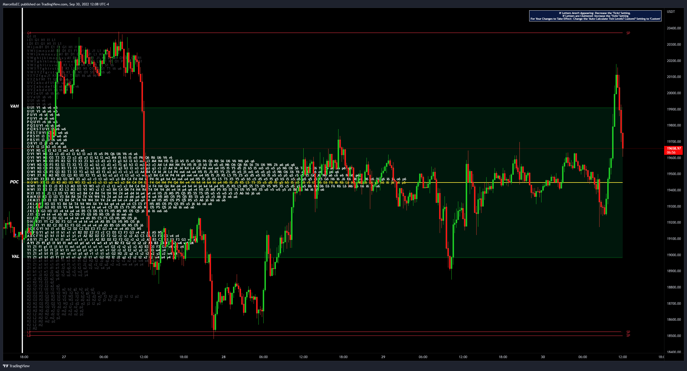 BINGX:BTCUSDT Chart Image by MarcelloEC