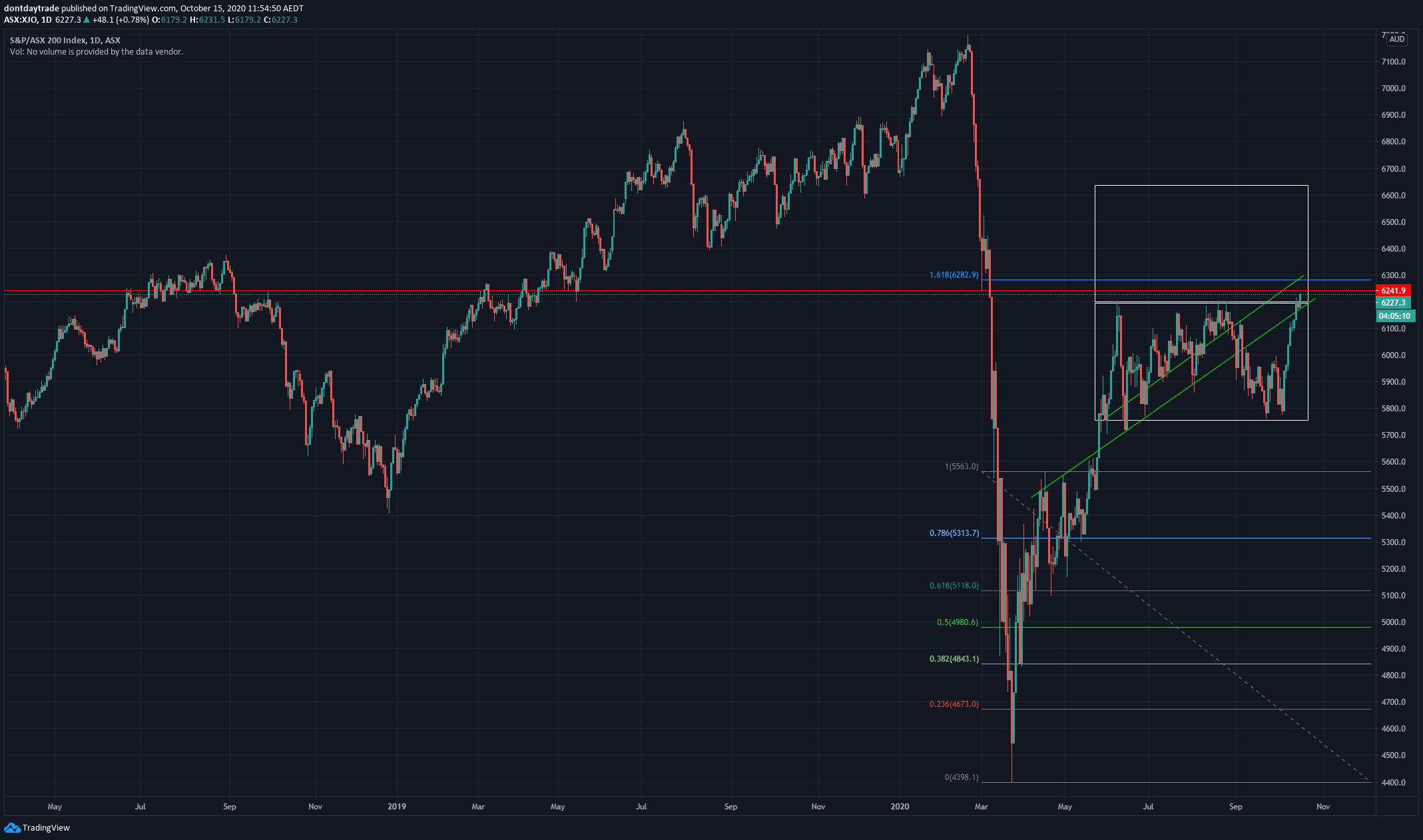  Chart Image