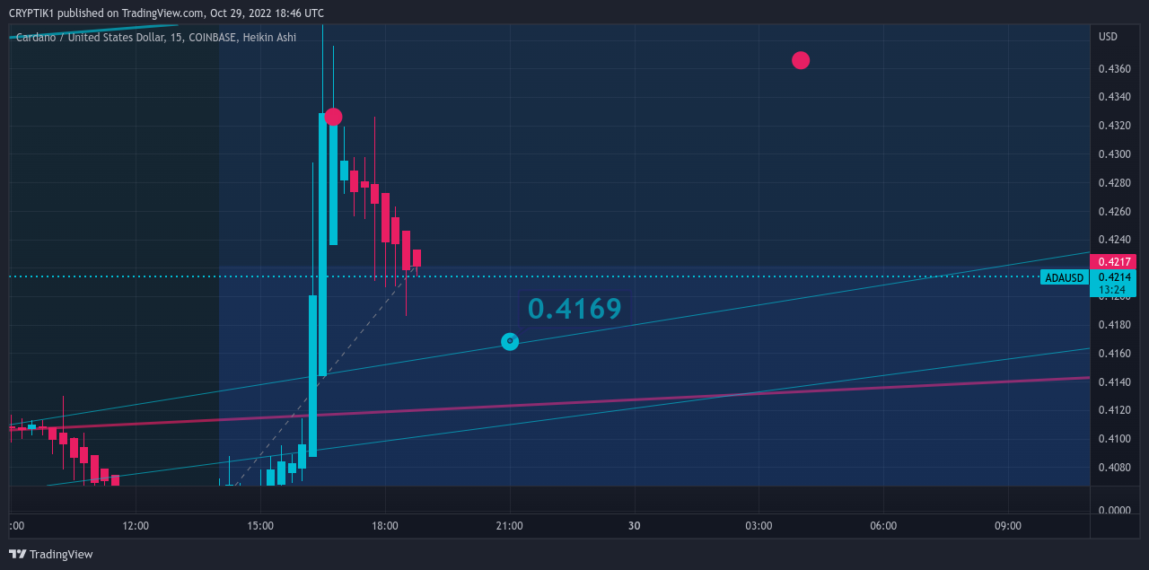 COINBASE:ADAUSD Chart Image by CRYPTIK1