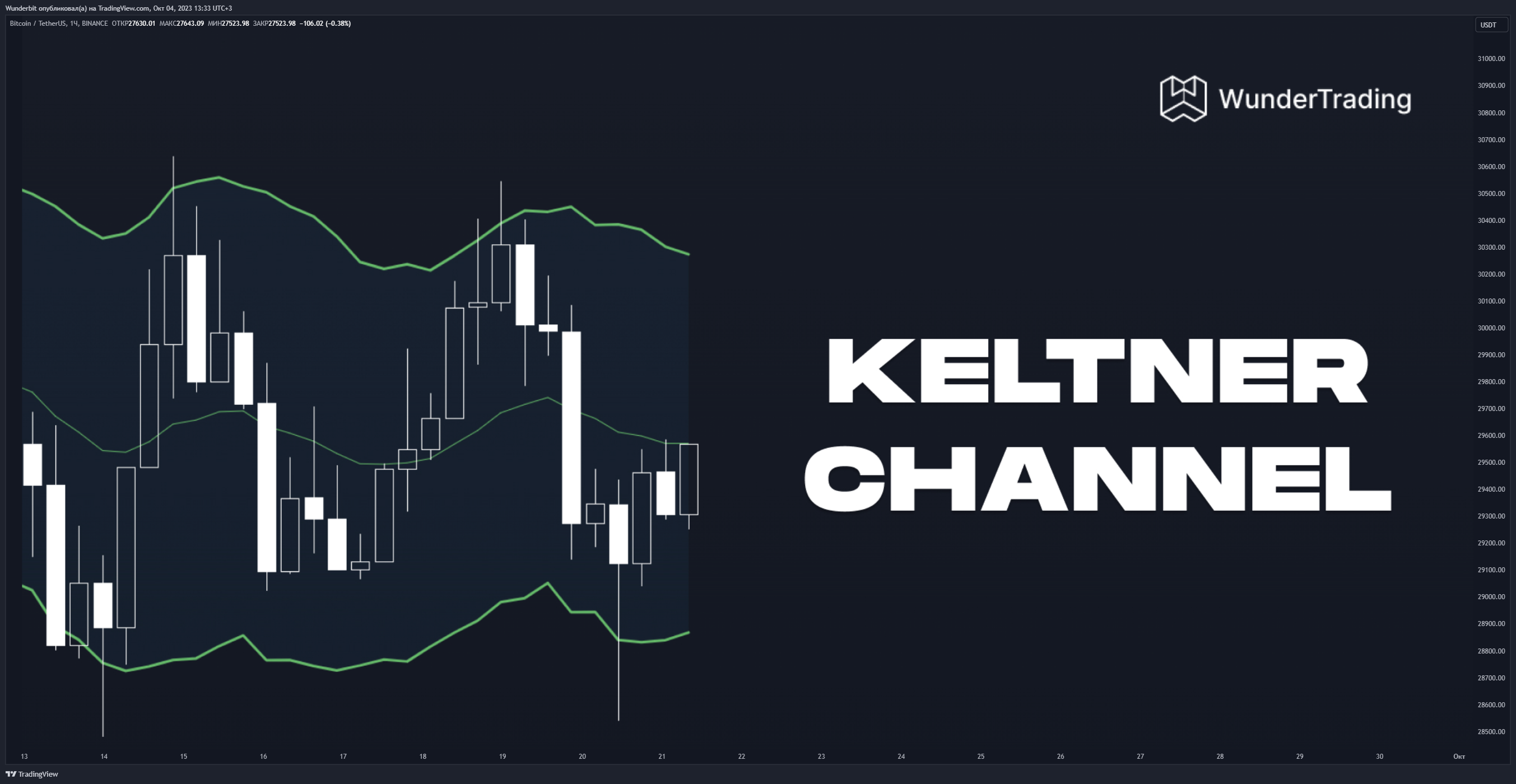 BINANCE:BTCUSDT Chart Image by Wunderbit
