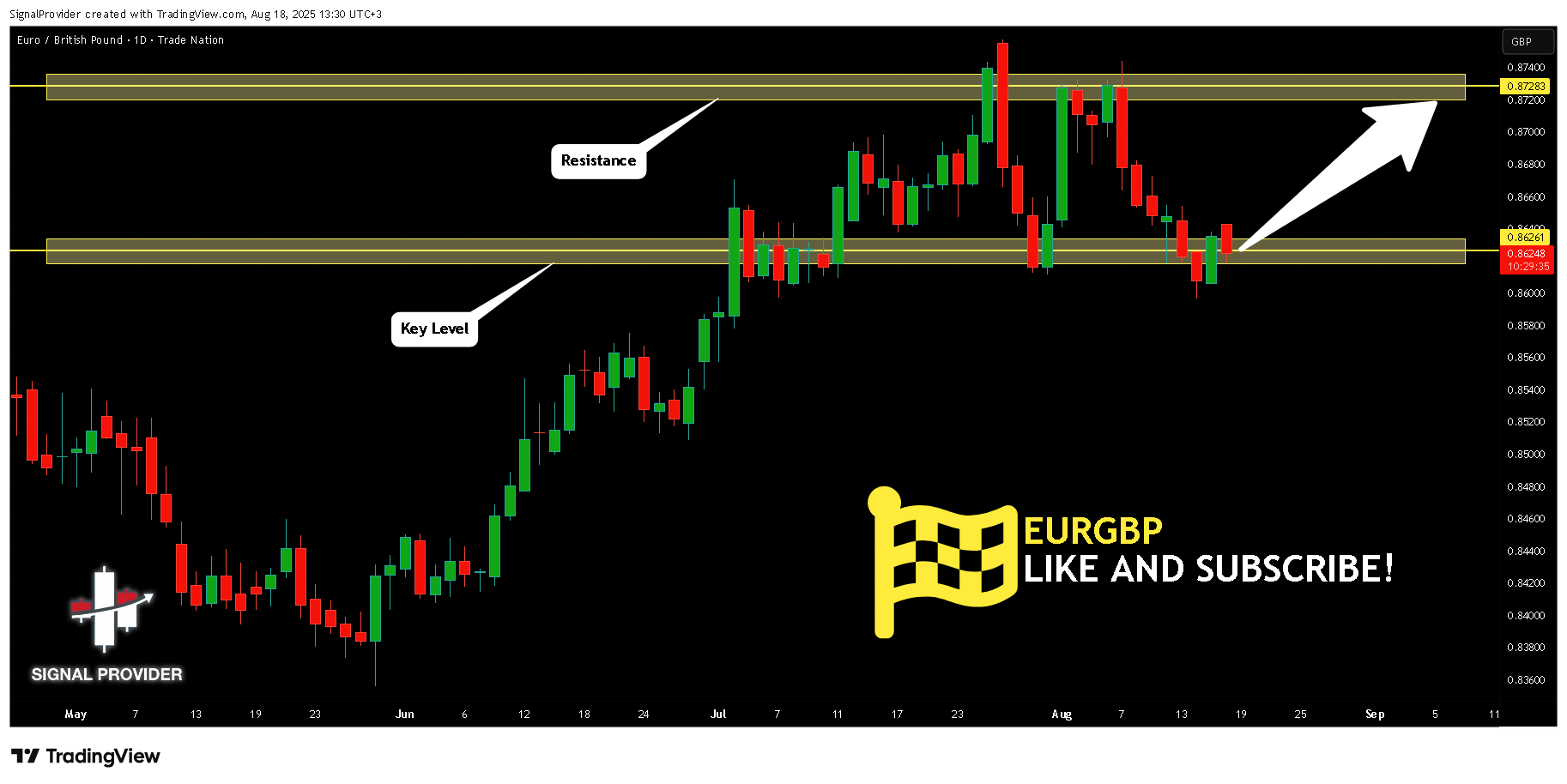 TRADENATION:EURGBP Chart Image by SignalProvider