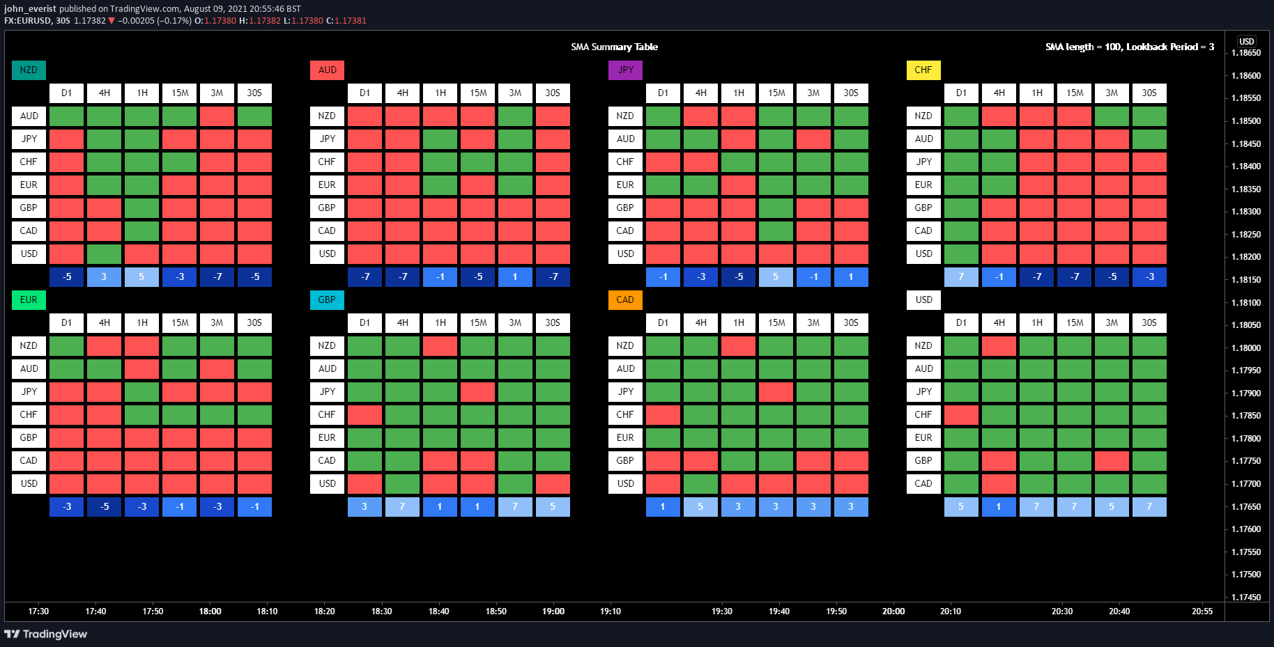  Chart Image