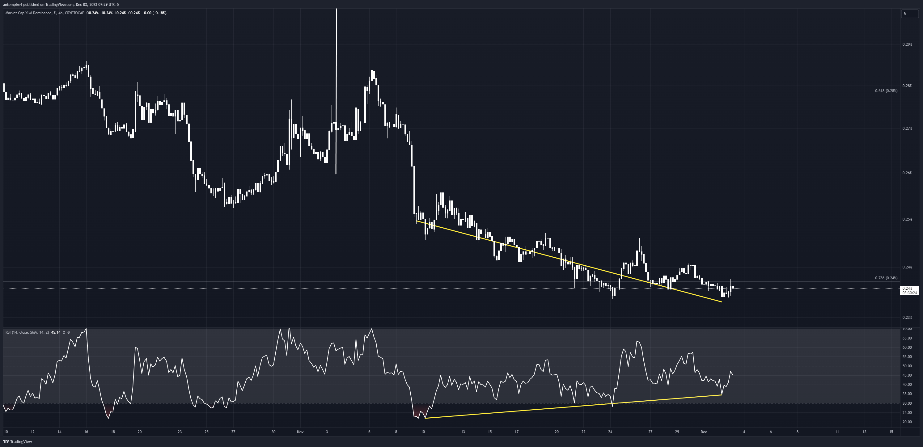 CRYPTOCAP:XLM.D Chart Image by antempire4