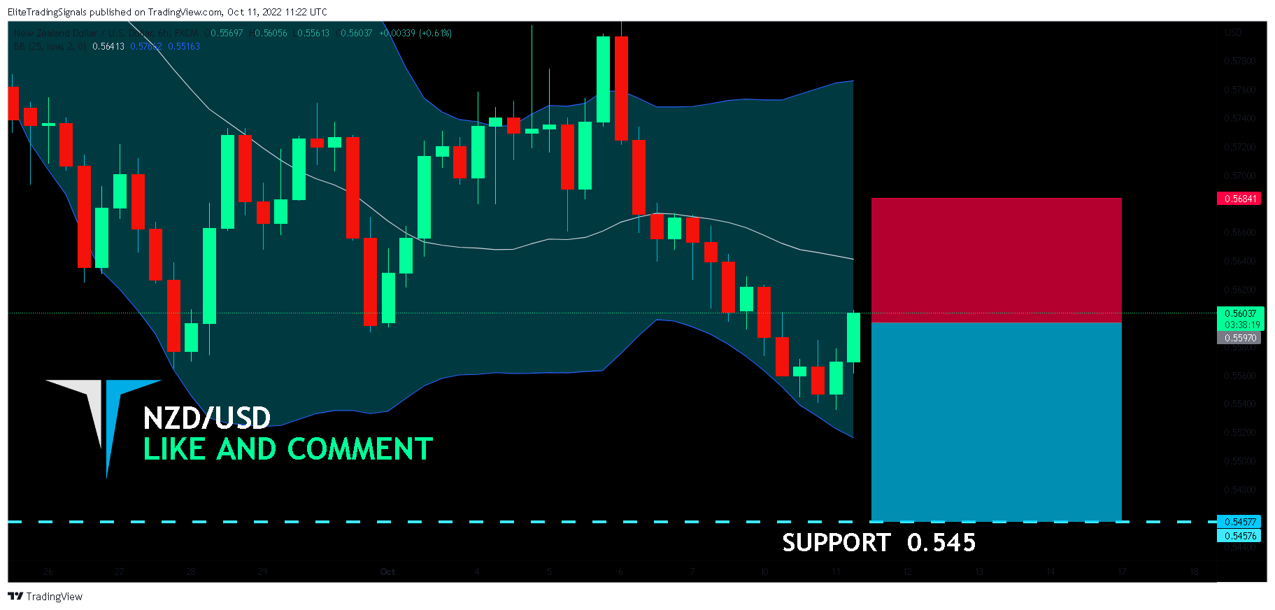 FX:NZDUSD Chart Image by EliteTradingSignals