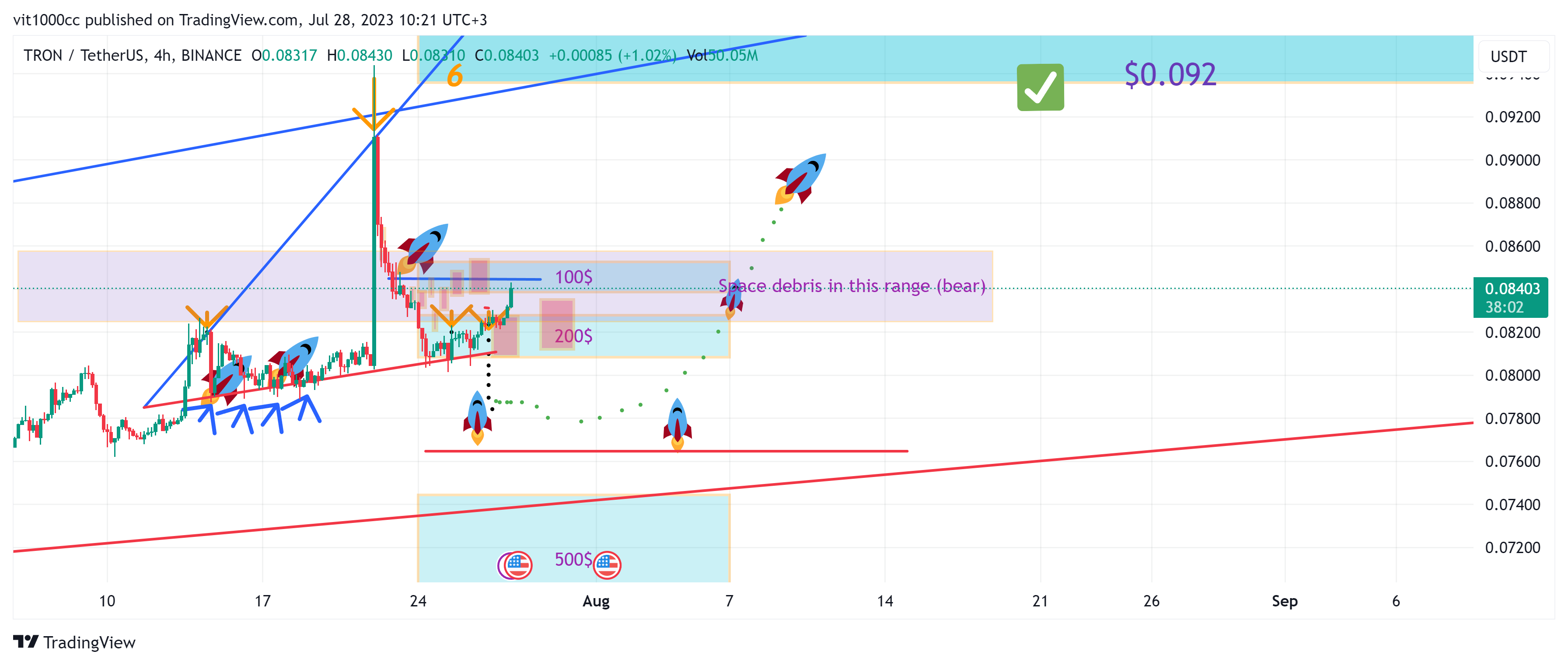 BINANCE:TRXUSDT Chart Image by vit1000cc