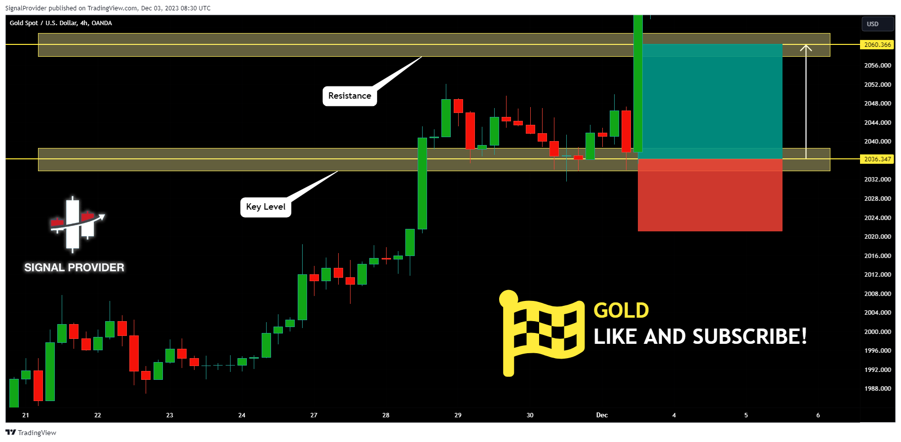 OANDA:XAUUSD Chart Image by SignalProvider