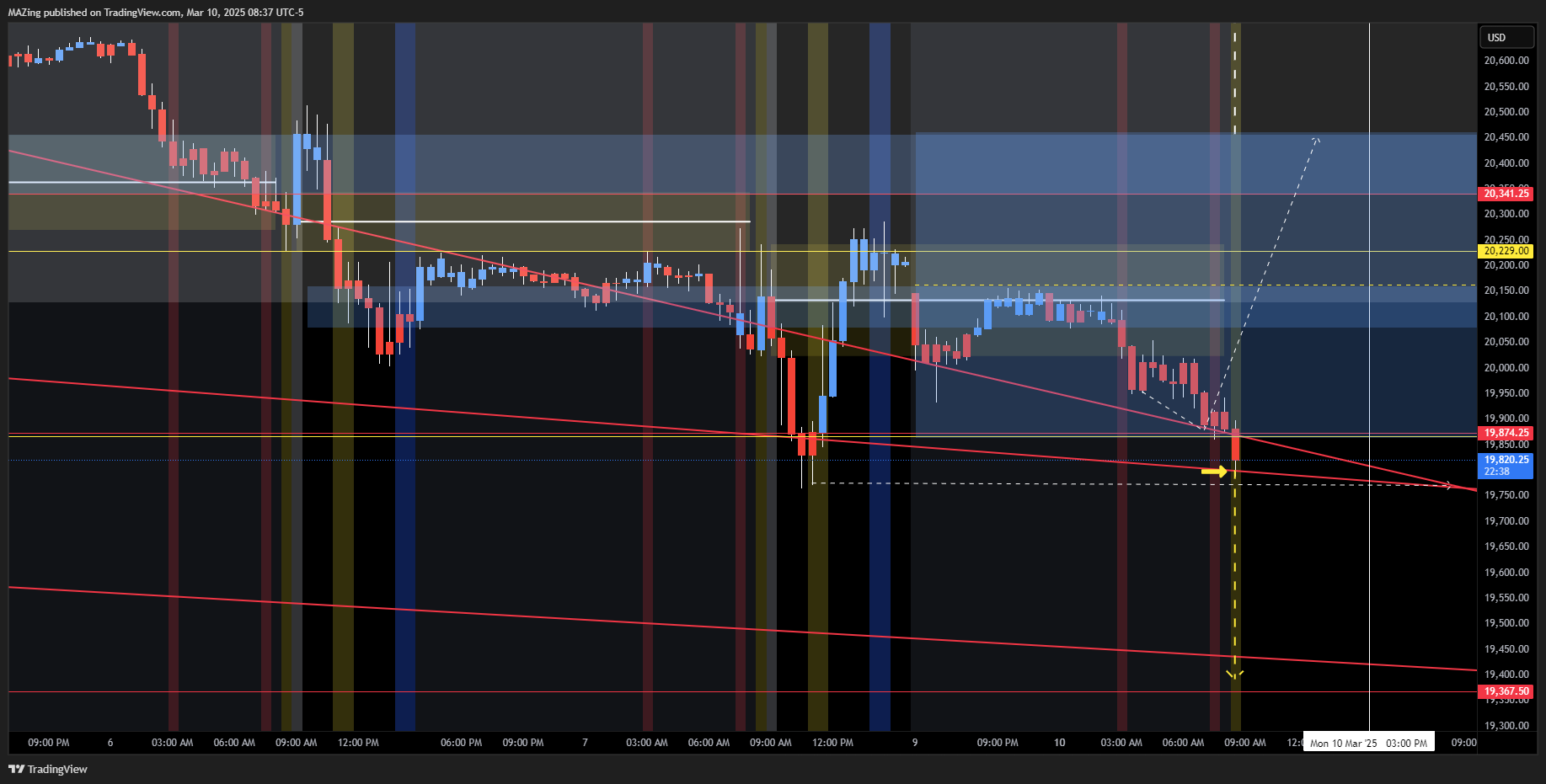 CME_MINI:NQ1! Chart Image by MAZing
