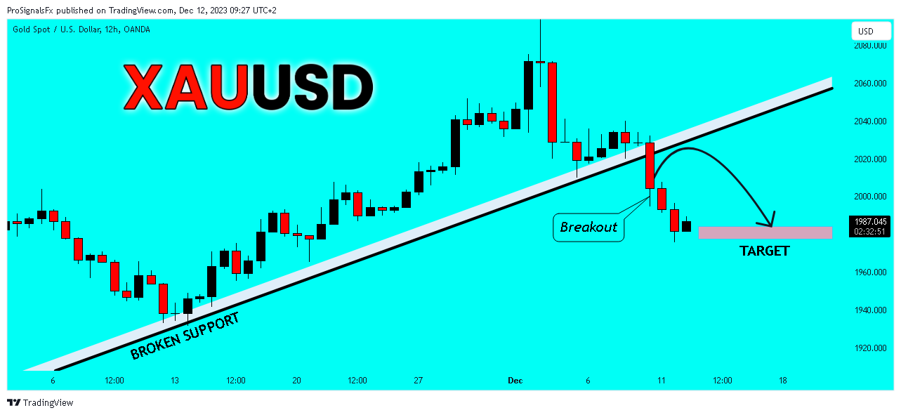 OANDA:XAUUSD Chart Image by ProSignalsFx