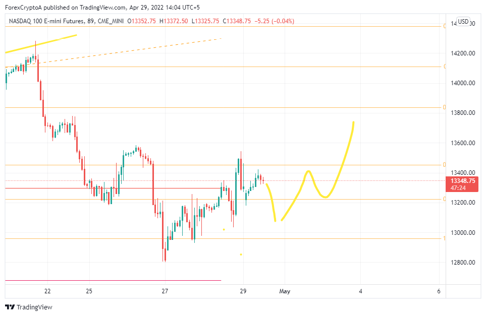 CME_MINI:NQ1! Chart Image by EIP-EverythingIsPlanned