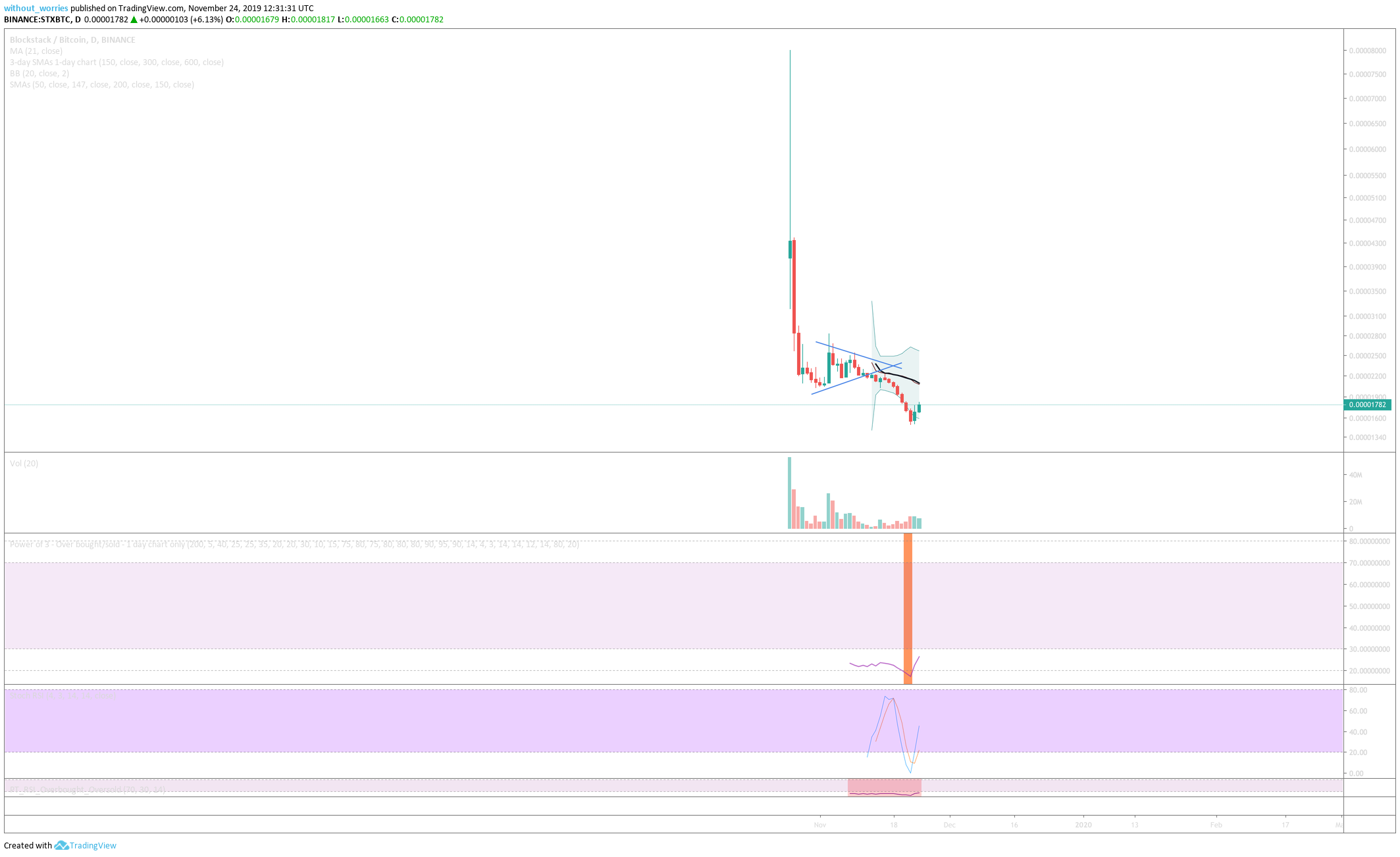  Chart Image