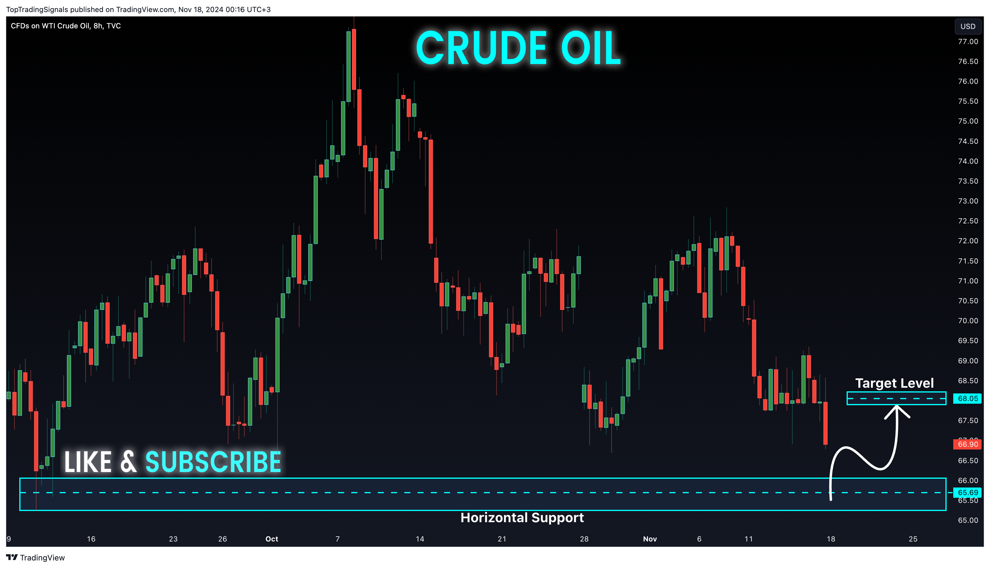 TVC:USOIL Chart Image by TopTradingSignals