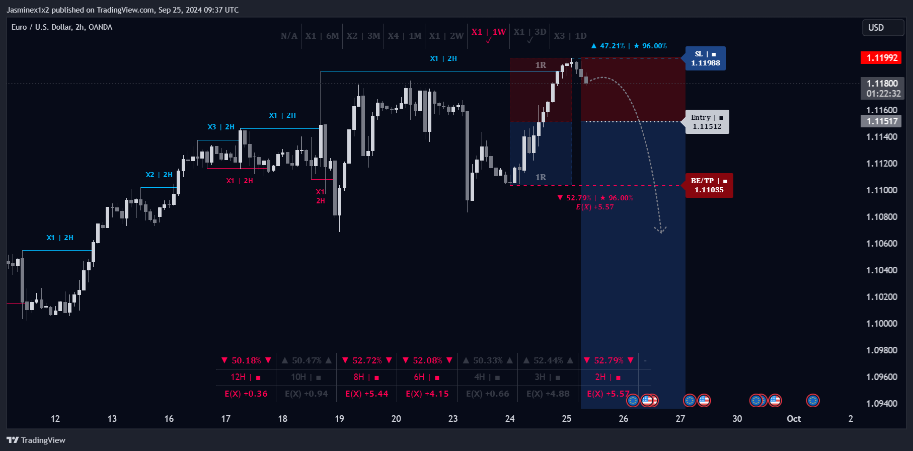 OANDA:EURUSD Chart Image by Jasminex1x2