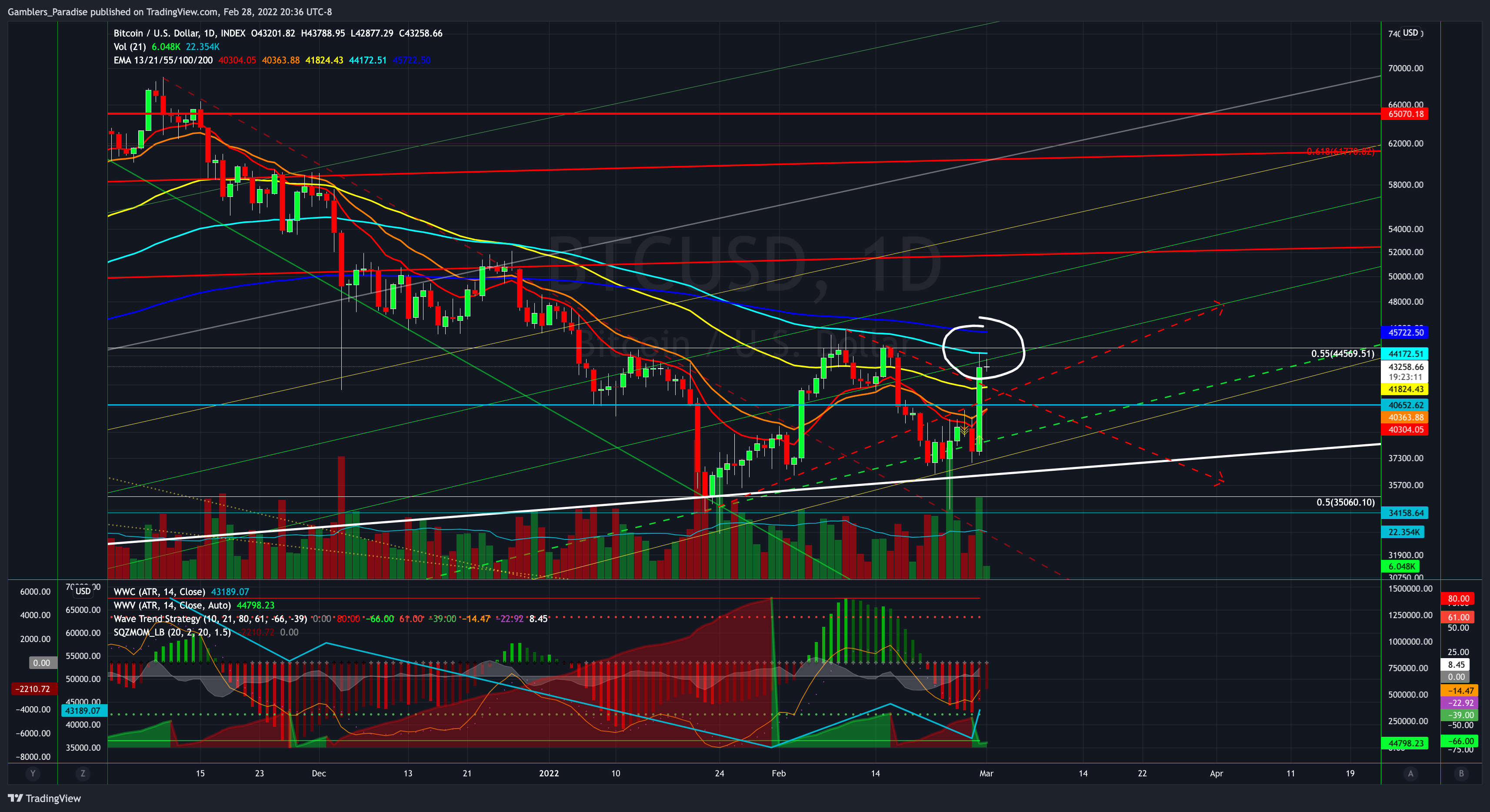 INDEX:BTCUSD Chart Image by Gamblers_Paradise