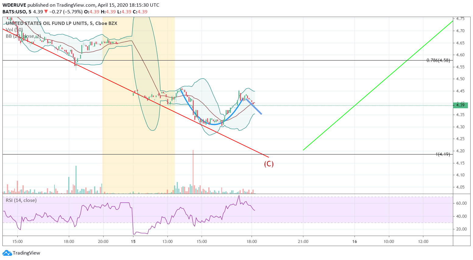  Chart Image