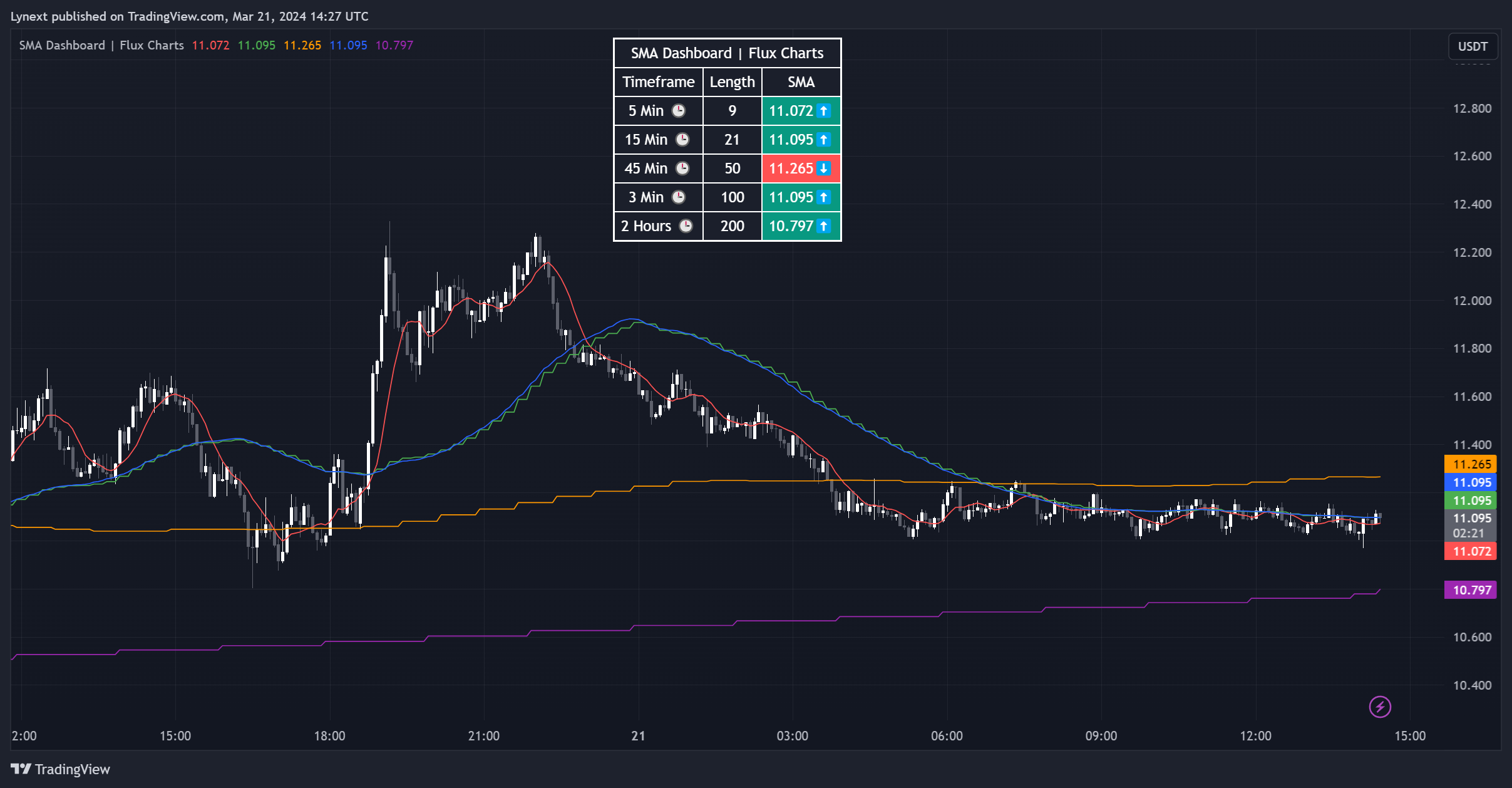 BINANCE:RNDRUSDT Chart Image by Lynext