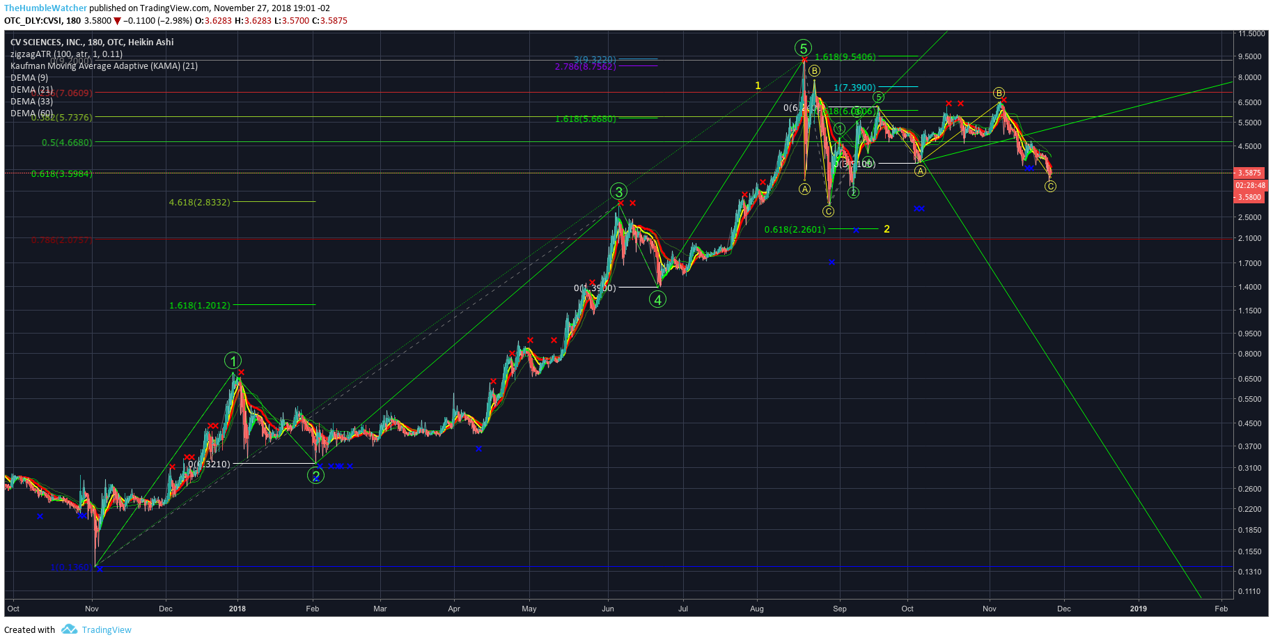  Chart Image