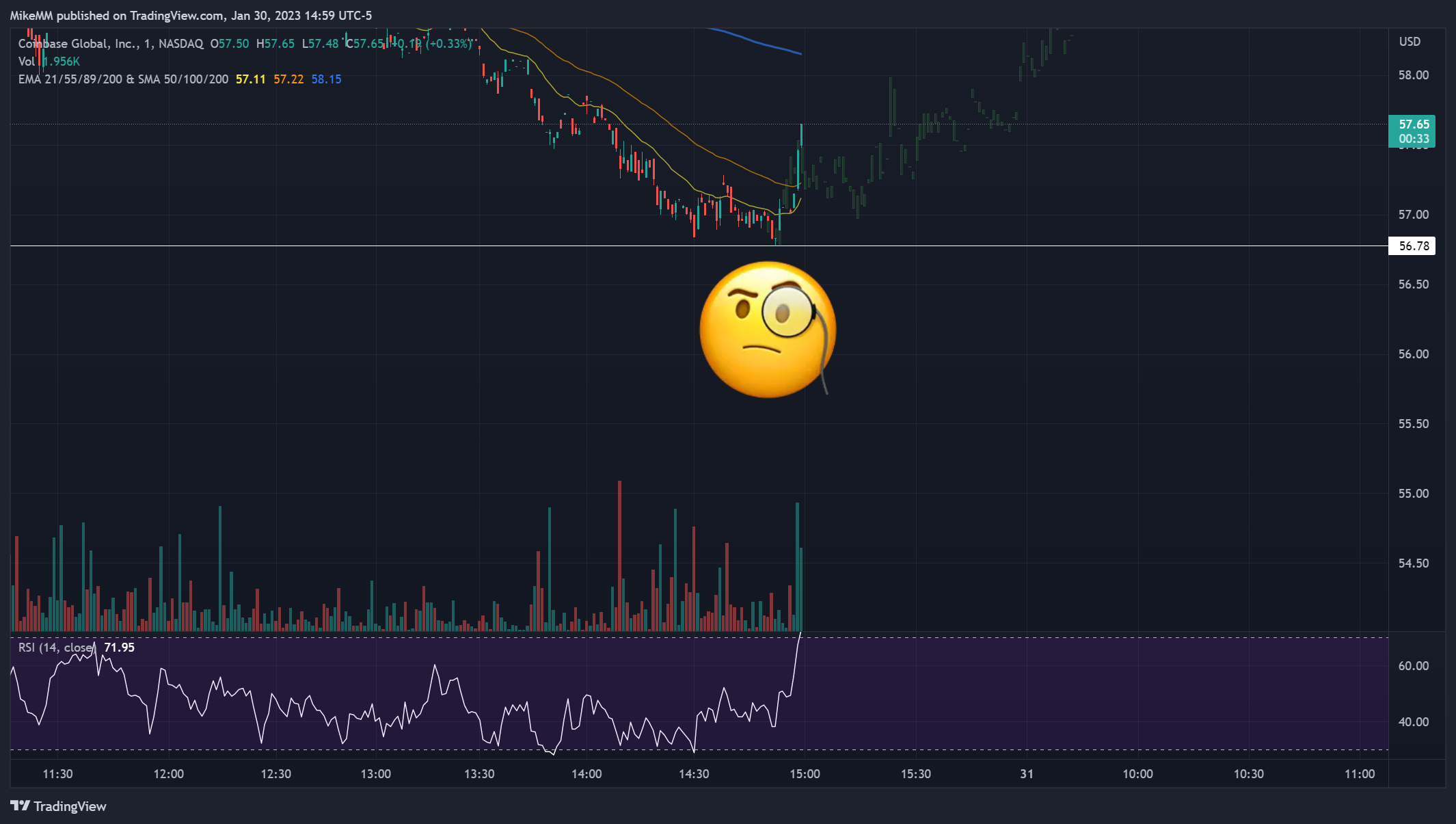 NASDAQ:COIN Chart Image by MikeMM