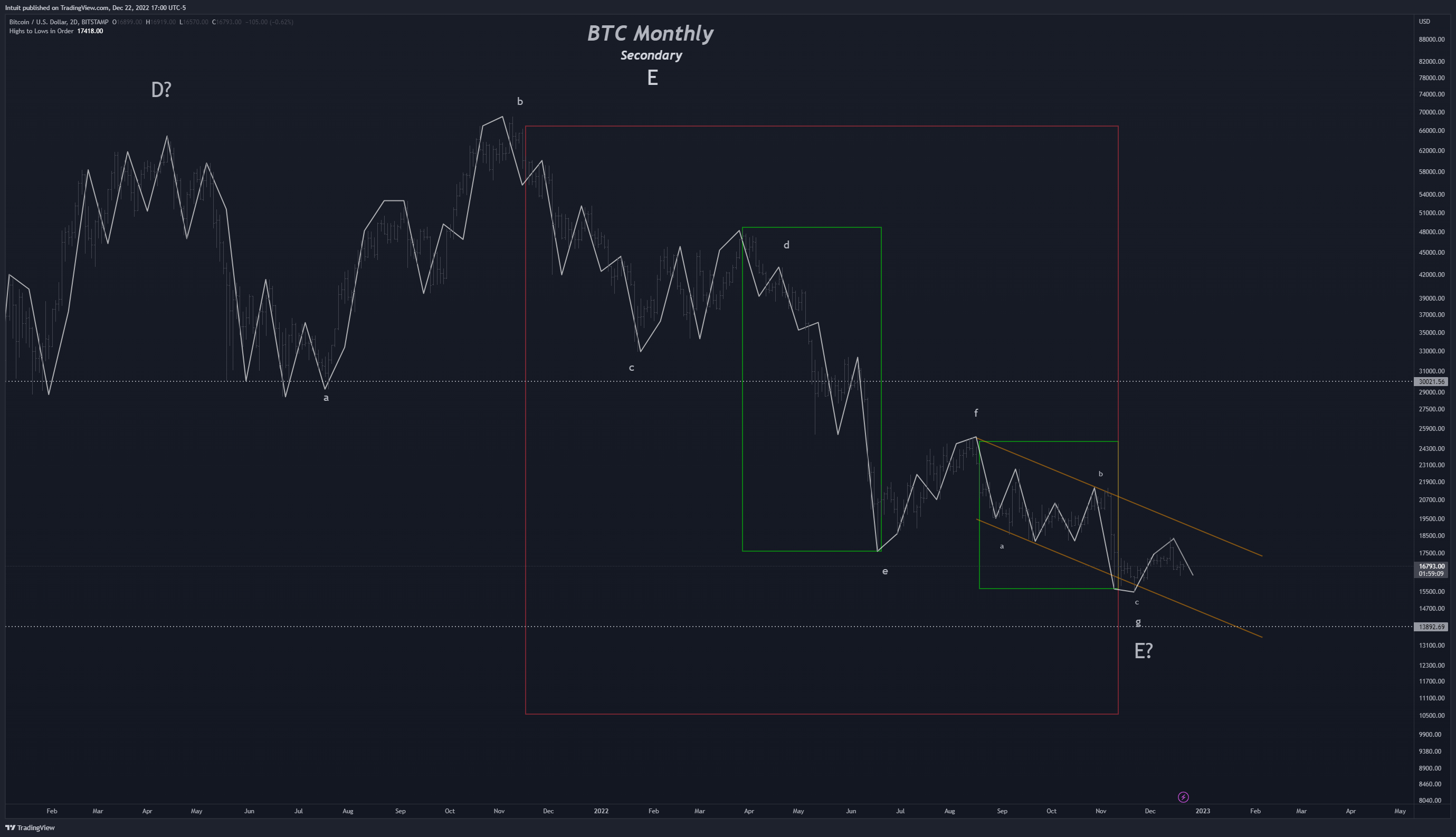 BITSTAMP:BTCUSD Chart Image by Intuit