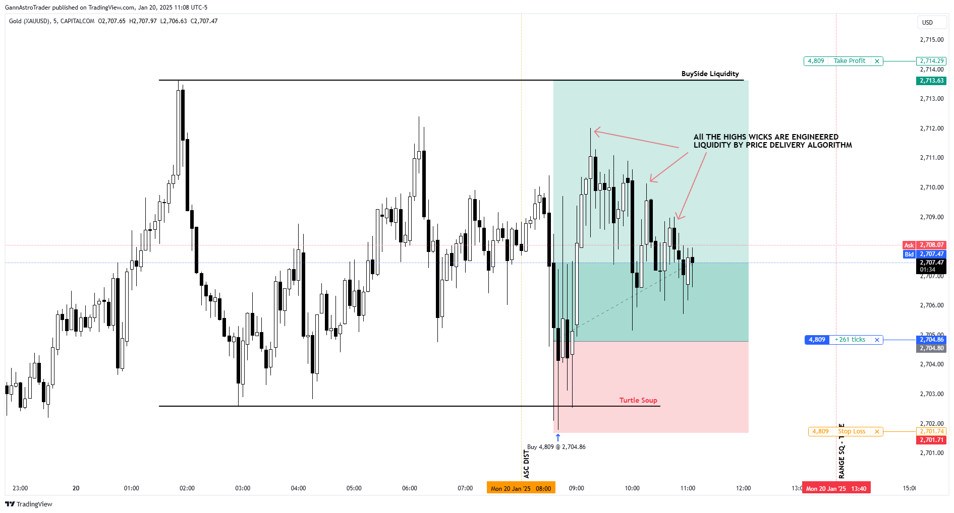 CAPITALCOM:GOLD Chart Image by GannAstroTrader