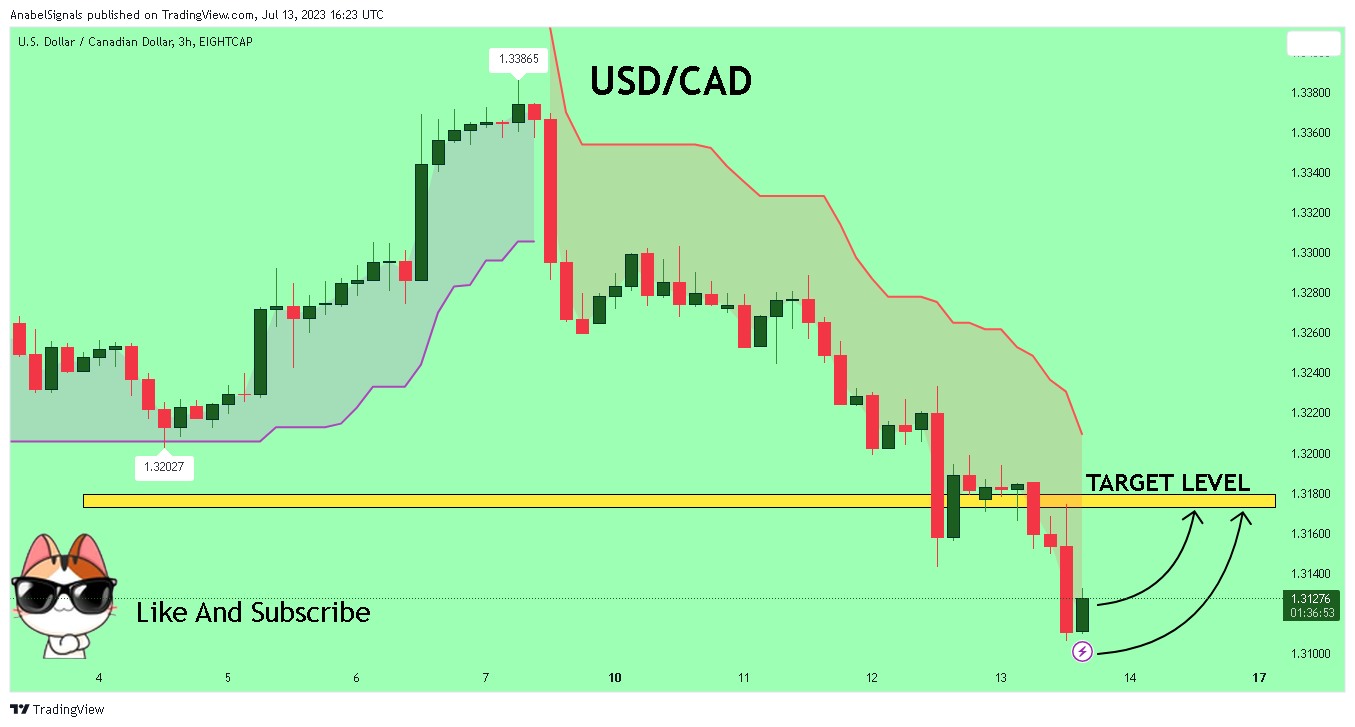 EIGHTCAP:USDCAD Chart Image by AnabelSignals