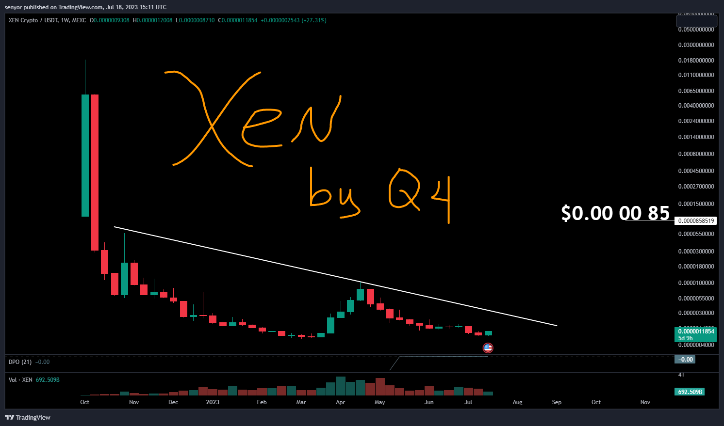 MEXC:XENUSDT Chart Image by senyor